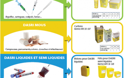 Généralités – DASRI