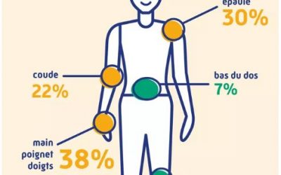 TMS Dépôt : Port de charge
