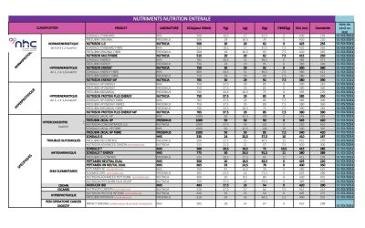 Gamme de produit NED