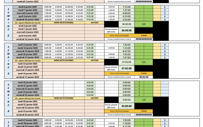 Tableau d&rsquo;activité IMT