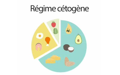 JDFC : LE REGIME CETOGENE